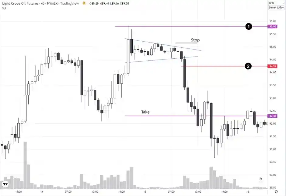 نحوه تنظیم سود بر اساس ATR