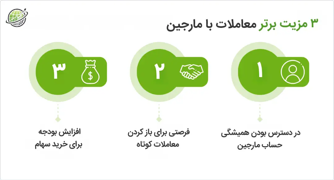 3 مزیت برتر معاملات مارجین