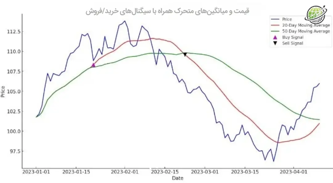 تأثیر رویدادهای سیاسی جهانی بر بازار فارکس